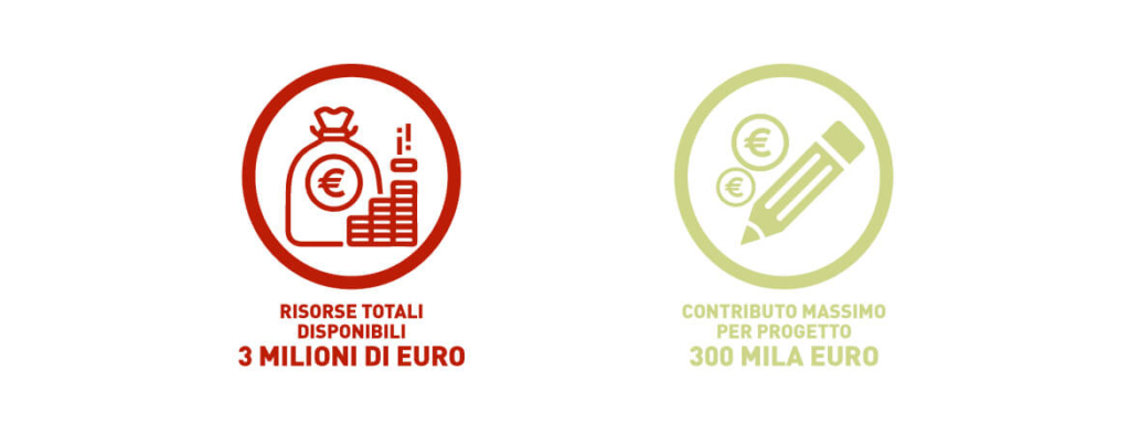 risorse disponibili e contributo massimo